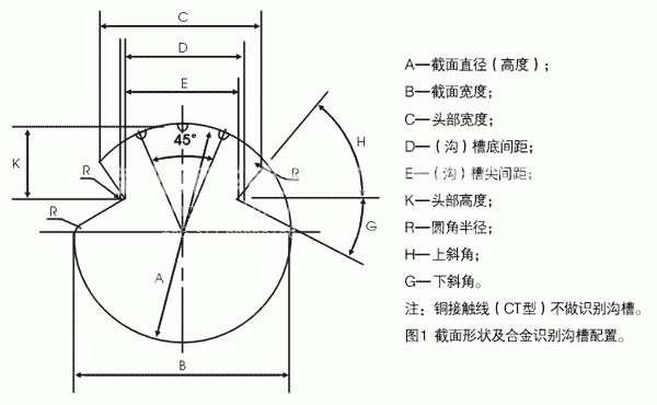 純銅接觸線結(jié)構(gòu)